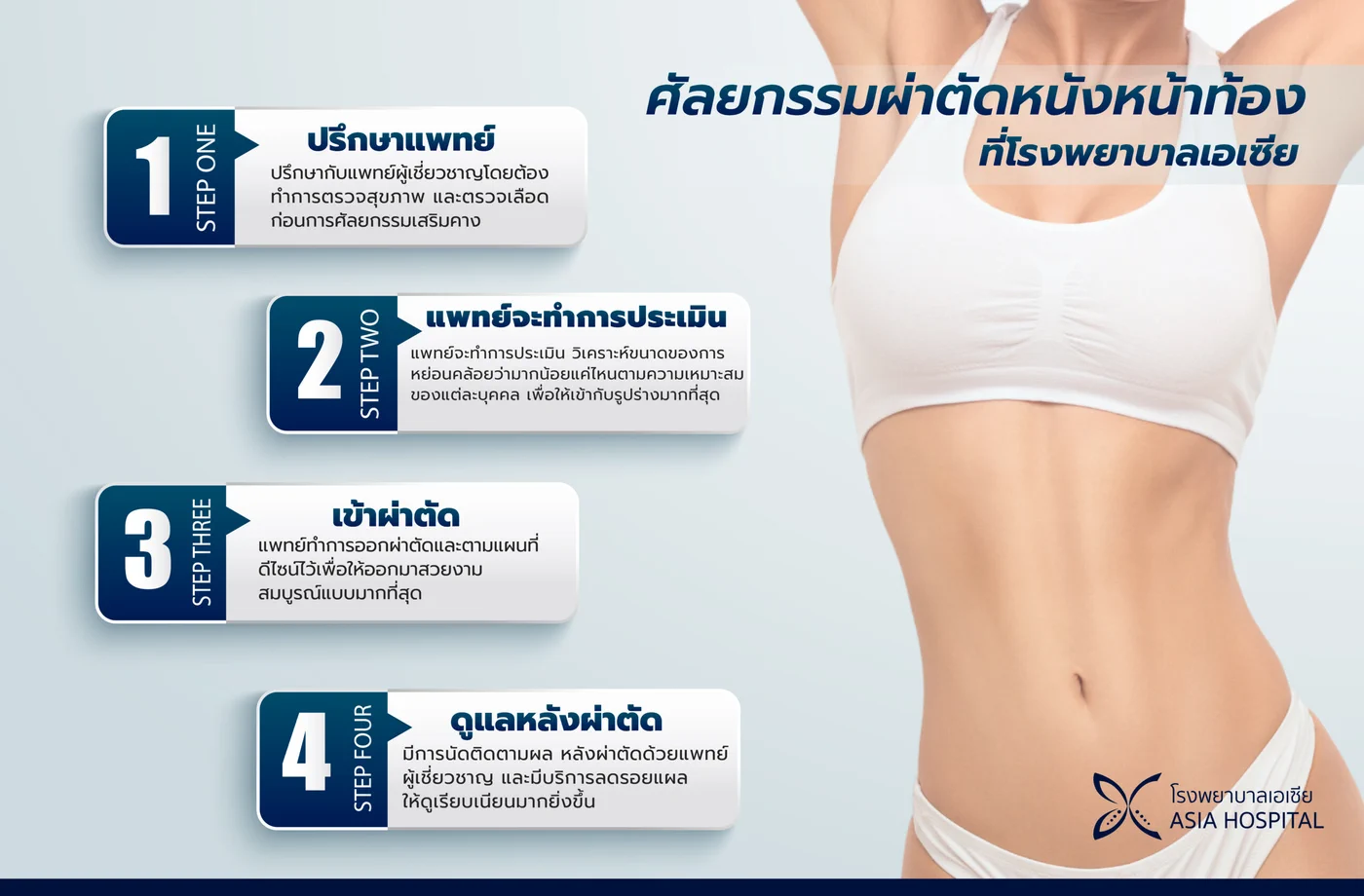 ขั้นตอนการศัลยกรรมผ่าตัดหนังหน้าท้องที่โรงพยาบาลเอเซีย 4 ขั้นตอน ปรึกษาแพทย์และตรวจสุขภาพ ประเมินขนาดการหย่อนคล้อย เข้าผ่าตัด และดูแลหลังผ่าตัด