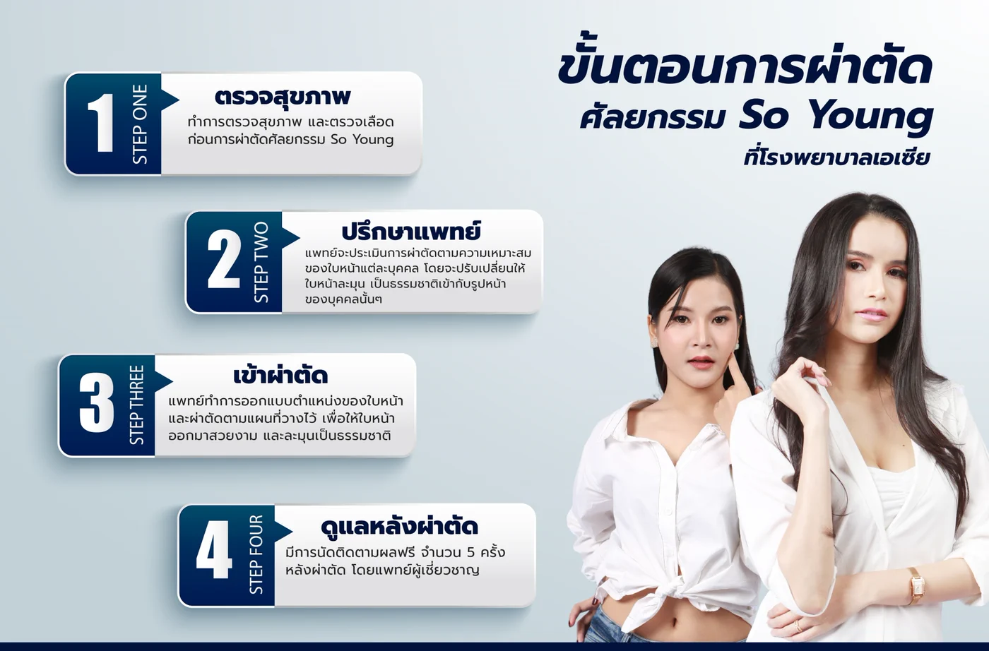 ขั้นตอนการผ่าตัดศัลยกรรม So Young ที่โรงพยาบาลเอเซีย 4 ขั้นตอน ตรวจสุขภาพและตรวจเลือด ปรึกษาแพทย์ เข้าผ่าตัด และนัดติดตามผลหลังผ่าตัด 5 ครั้ง
