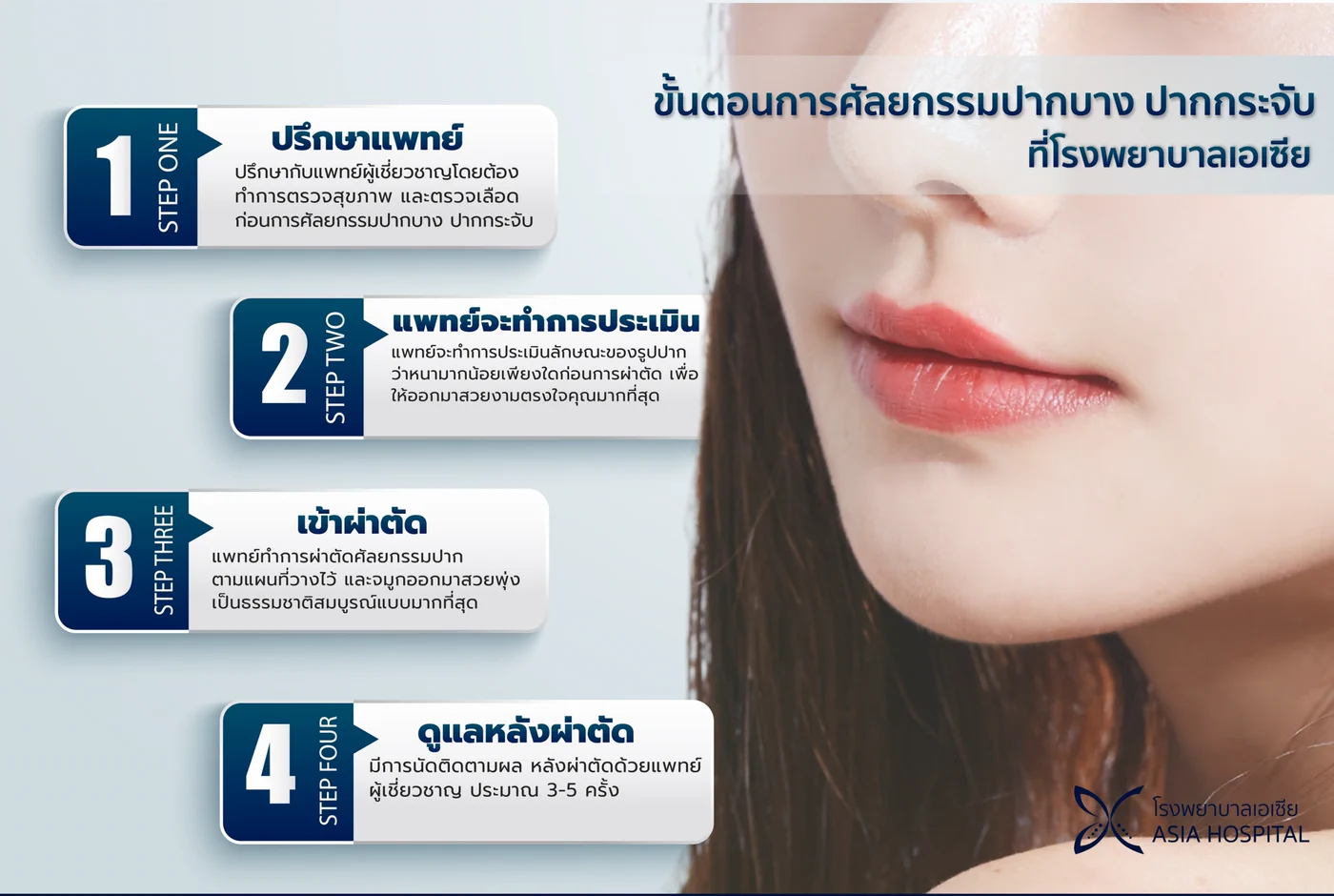 ขั้นตอนการศัลยกรรมปากบาง ปากกระจับ ที่โรงพยาบาลเอเซีย 4 ขั้นตอน ปรึกษาแพทย์และตรวจสุขภาพ ประเมินรูปปาก เข้าผ่าตัด และนัดติดตามผล 3-5 ครั้ง