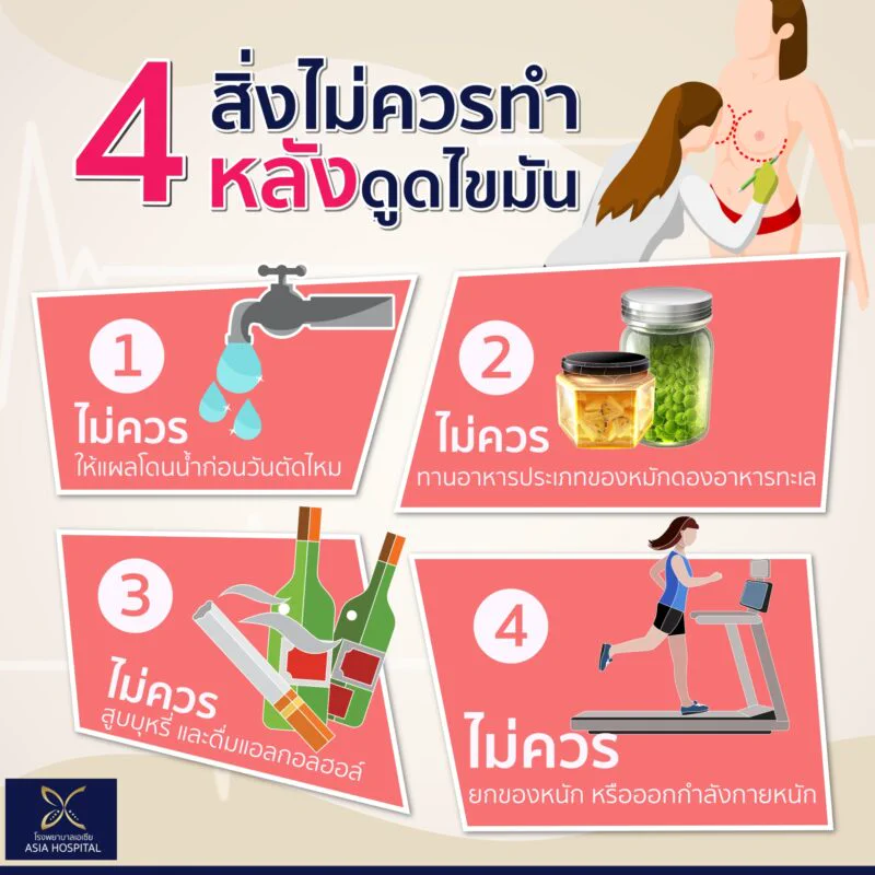 4 สิ่งไม่ควรทำหลังดูดไขมัน ไม่ให้แผลโดนน้ำก่อนวันตัดไหม งดของหมักดองและอาหารทะเล งดสูบบุหรี่และดื่มแอลกอฮอล์ และงดยกของหนักหรือออกกำลังกายหนัก