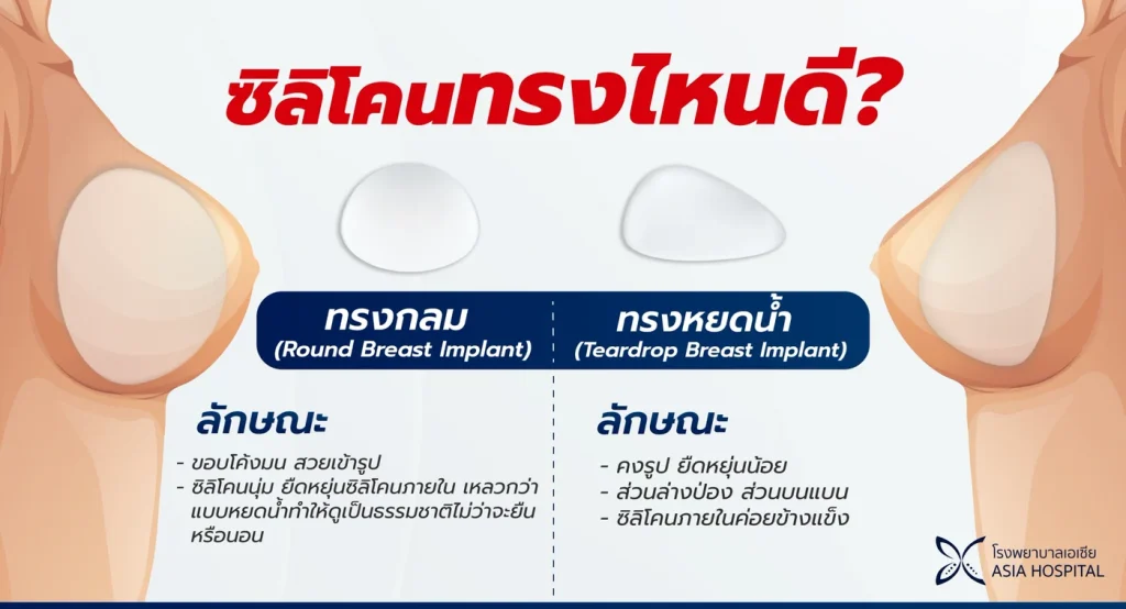 พิจารณาอะไรก่อนเสริมหน้าอก? คู่มือครบจบในที่เดียวสำหรับผู้ที่อยากเสริมหน้าอก ทำนม เสริมซิลิโคน